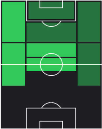 TPエベレチ・エゼ(05/15)の適性ポジション