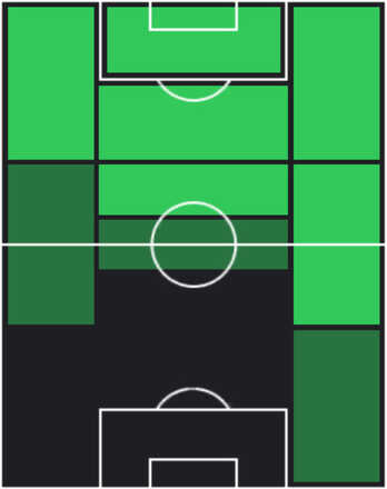 HP浅野雄也(05/15)の適性ポジション