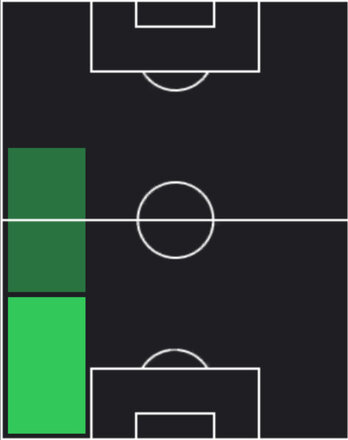 HP高橋仁胡(05/15)の適性ポジション