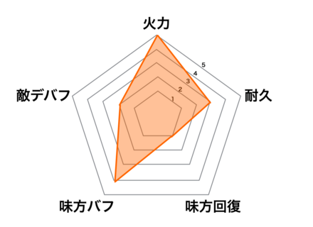 モルドレッドの画像