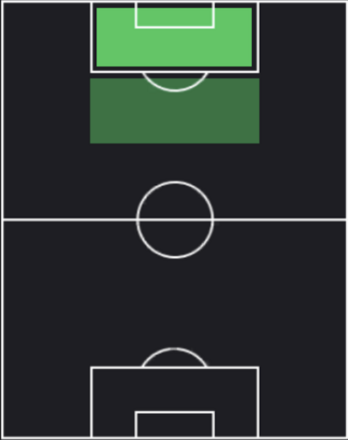 HPセバスティアン・アルル(05/19)の適性ポジション