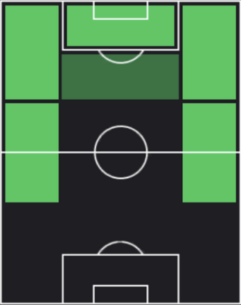 HPリオン・ベイリー(05/19)の適性ポジション