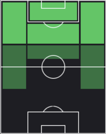 HPブレール・エンボロ(05/19)の適性ポジション