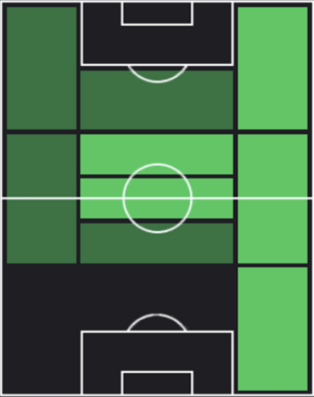HPヨナス・ホフマン(05/19)の適性ポジション