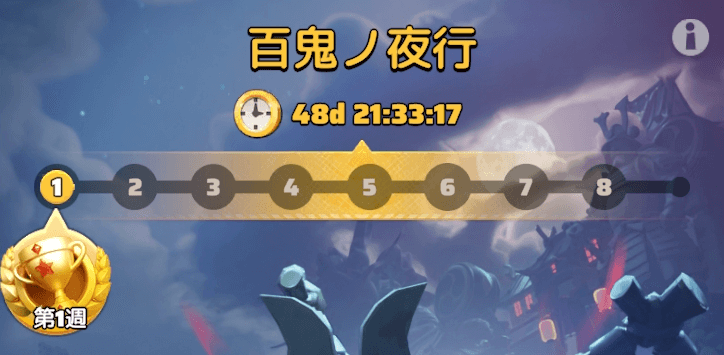 天下の雲行きの達成報酬