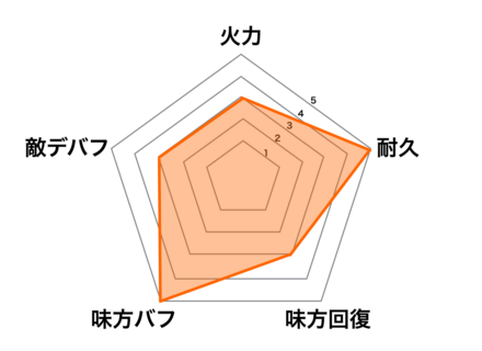 太白金星の画像
