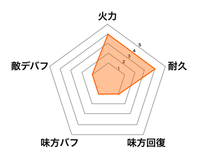 ［牧神の午後へ］司馬懿の画像