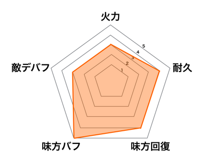 和泉式部の画像