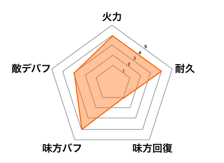 ブーディカの画像