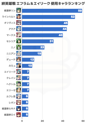 Feh エフラム エイリーク攻略の適正キャラ パーティ インファナル ゲームエイト