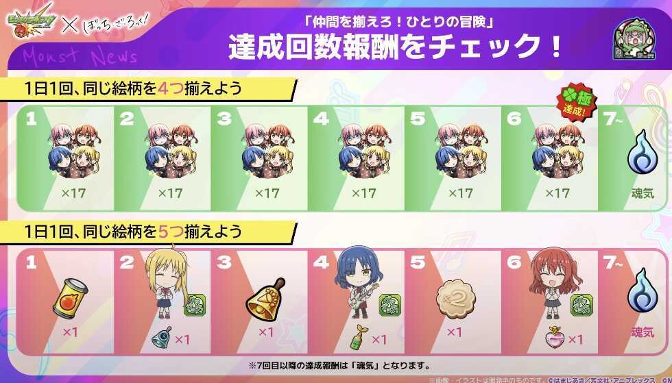 ひとりの冒険の報酬