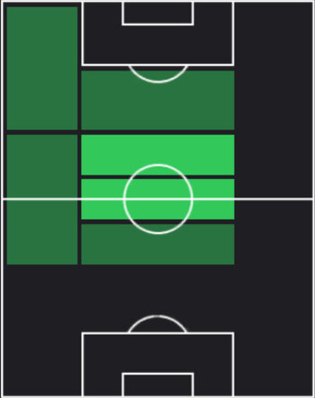 HPロレンツォ・ペッレグリーニ(05/22)の適性ポジション