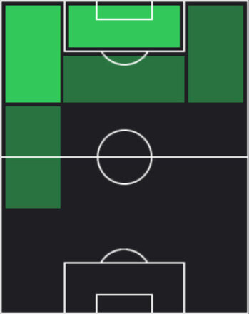 HPモイーズ・キーン(05/22)の適性ポジション