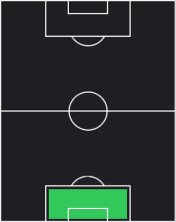 HPティボー・クルトワ(05/22)の適性ポジション