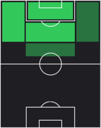 HPジャコモ・ラスパドーリ(05/22)の適性ポジション
