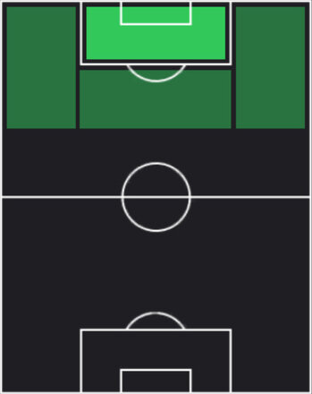 HPロイス・オペンダ(05/22)の適性ポジション