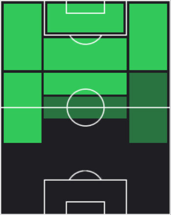 HPレアンドロ・トロサール(05/22)の適性ポジション