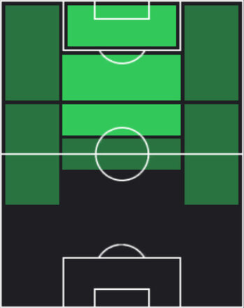 HPシャルル・ド・ケトラール(05/22)の適性ポジション