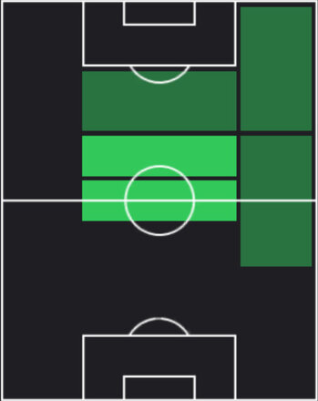 HPケヴィン・デ・ブライネ(05/22)の適性ポジション