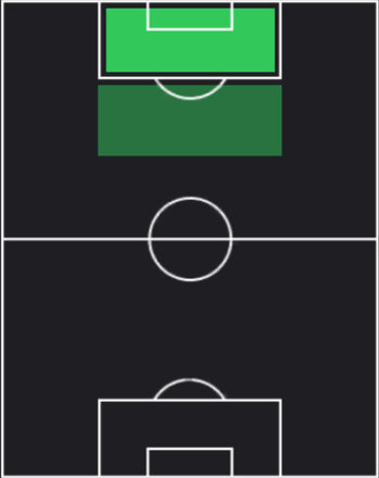 HPロメル・ルカク(05/22)の適性ポジション