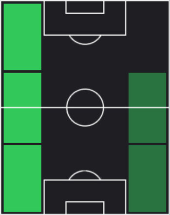 HPマクシム・デ・カイペル(05/22)の適性ポジション
