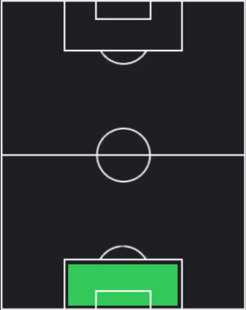 TPディーン・ヘンダーゾン(05/22)の適性ポジション