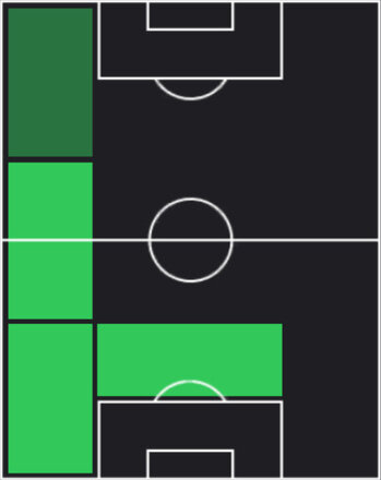 HPヌーノ・メンデス(05/22)の適性ポジション