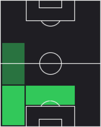 HPアルトゥル・テアト(05/22)の適性ポジション
