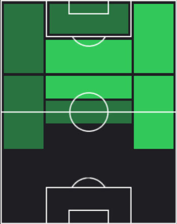 HPデヤン・クルセフスキ(05/22)の適性ポジション