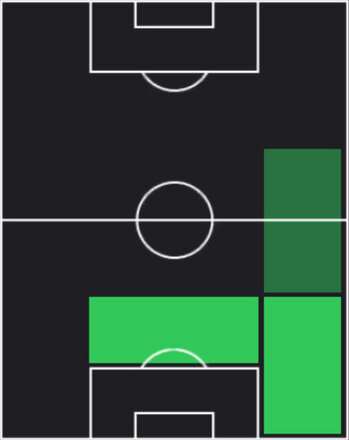 HPジュール・クンデ(優勝記念/2025)の適性ポジション