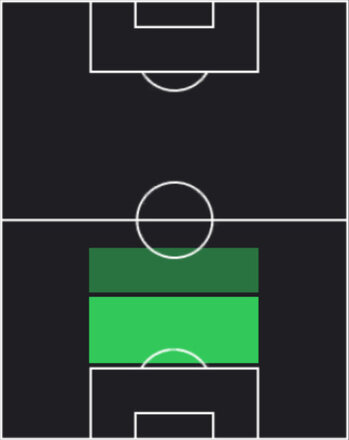 HPゼノ・デバスト(05/22)の適性ポジション