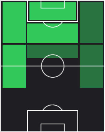 HPメンフィス・デパイ(05/22)の適性ポジション