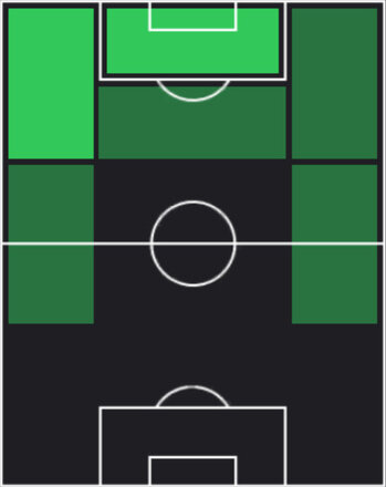 HPマルクス・テュラム(05/22)の適性ポジション