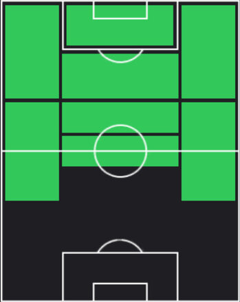 HPフィル・フォーデン(05/22)の適性ポジション