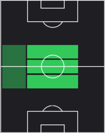 HPオルクン・キョクチュ(05/22)の適性ポジション
