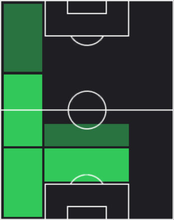 HPカルフィン・フェルドンク(05/22)の適性ポジション