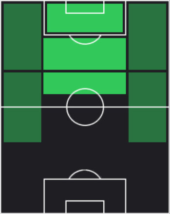 HPロベルト・レヴァンドフスキ(優勝記念/2025)の適性ポジション