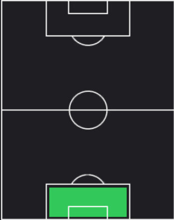 HPマシュー・ライアン(05/22)の適性ポジション