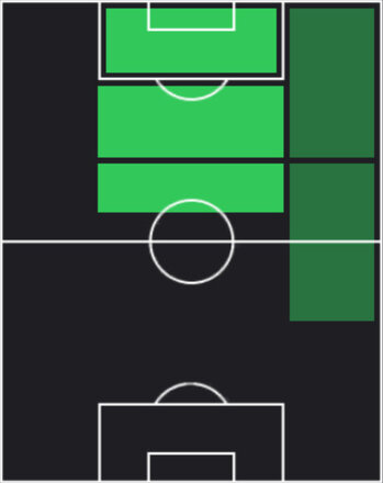 TPフリアン・アルバレス(05/22)の適性ポジション