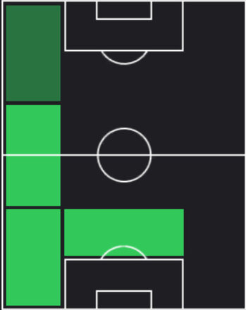 TPマルク・ククレージャ(05/22)の適性ポジション
