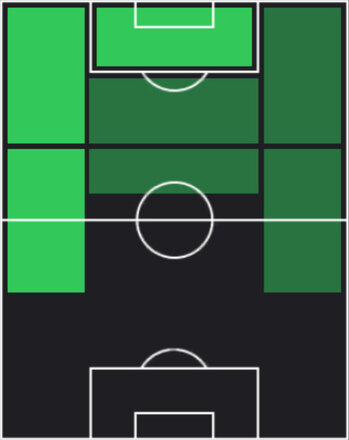 STソン・フンミン(05/22)の画像
