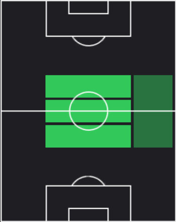 HPハリブ・アル・サーディ(05/22)の適性ポジション