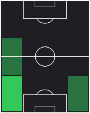 HPディーン・ジェイムズ(05/22)の適性ポジション