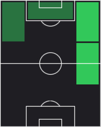 HPラミネ・ヤマル(優勝記念/2025)の適性ポジション