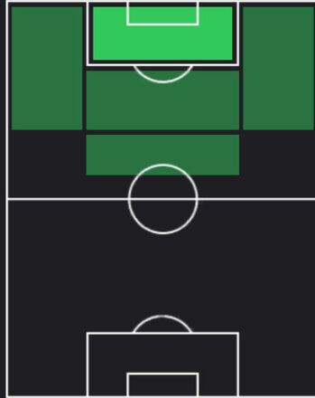 HPサルダル・アズムン(05/22)の適性ポジション