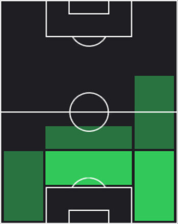 HPケフィン・ディクス(05/22)の適性ポジション
