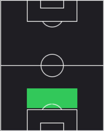 HPメース・ヒルヘルス(05/22)の適性ポジション