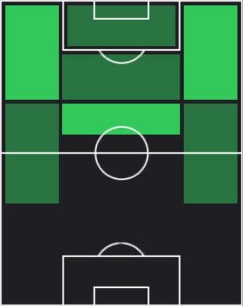 HPハフィーニャ(優勝記念/2025)の適性ポジション
