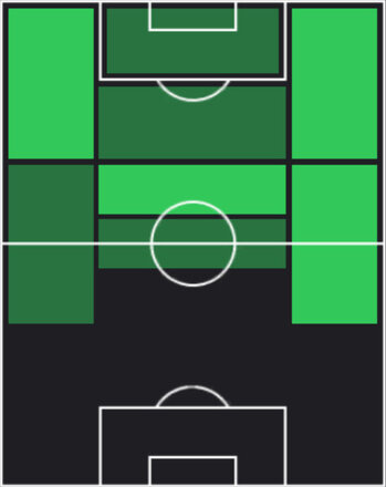 TPセルジュ・ニャブリ(05/22)の適性ポジション