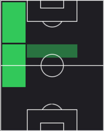 TP三笘薫(05/22)の適性ポジション